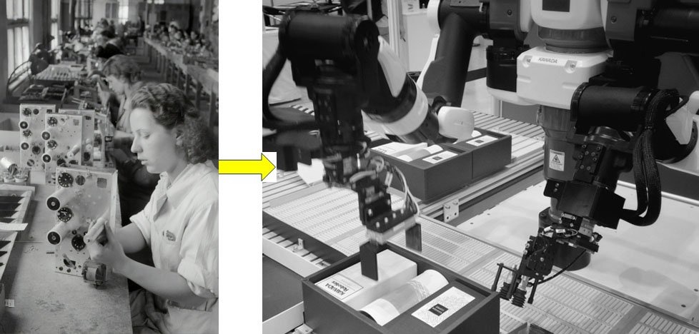 Transformation of jobs under AI: Mannual to automated